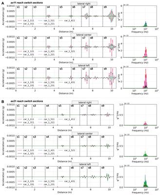 Identification of optimal accelerometer placement on trains for railway switch wear monitoring via multibody simulation